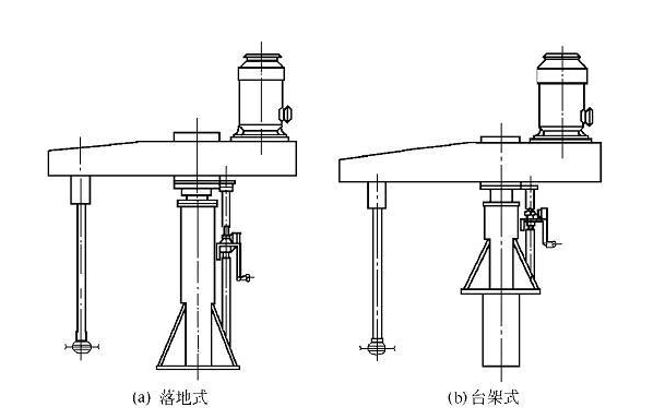 分散機(jī) 分散機(jī)